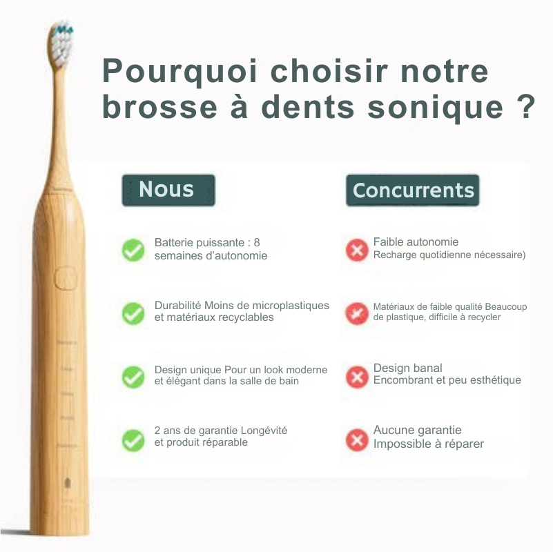 Brosse à dents sonique durable